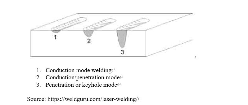 Comment fonctionnent les machines de soudage laser ?