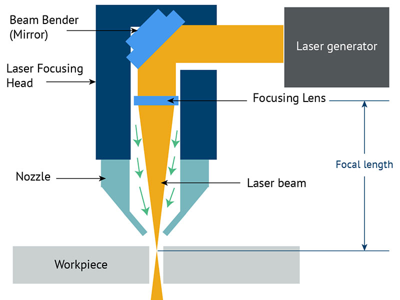 Quelle est la précision de la découpe laser CO2 ?